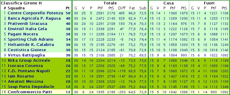 classificacdil09 classificacdil09